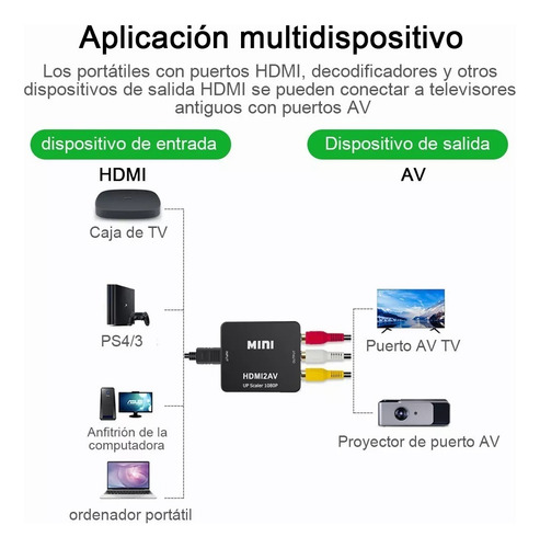 Adaptador De Convertidor De Audio Y Video Tv Hdmi A Rca 1080