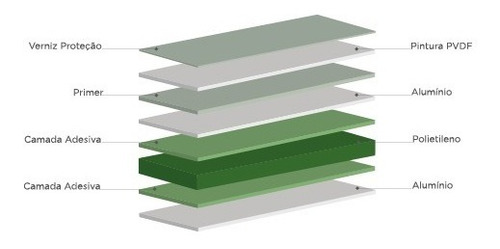 Imagen 3 de 3 de Plancha Aluminio Compuesto Acm