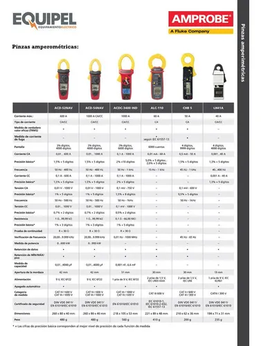 Pinza Amperométrica Amprobe Acdc-52nav Trms 600a 1000v Acdc