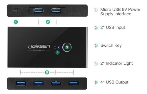 Switch Compartilhamento Usb 3.0 Ugreen 4 Em 1 Preto