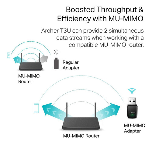 Adaptador Mini Tplink Archer T3u Ac1300 400mbps 2.4 Ghz Negr