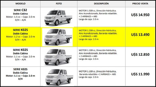 Dfsk En Todos Sus Modelo Y Versiones Amaya