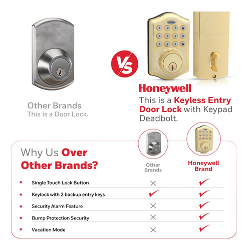 Cerradura Electrónica Inteligente Honeywell Para Puerta De E