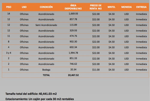 Imagen 8 de 8 de Renta De Oficinas Comerciales, Punta Santa Fe 474.76m2, $10,