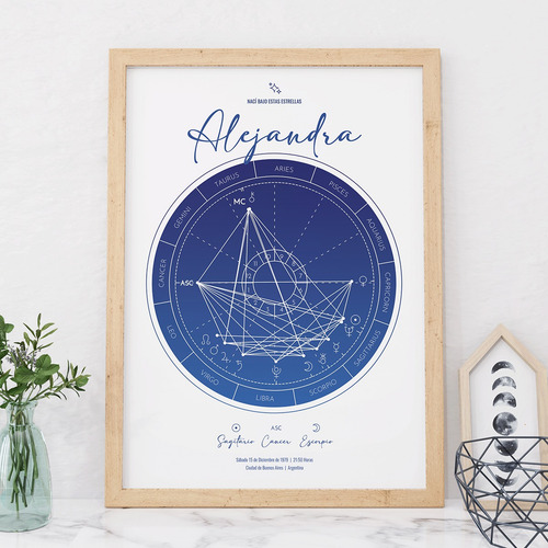 Set X2 Cuadros Carta Natal + Mapa De Estrellas Personalizado