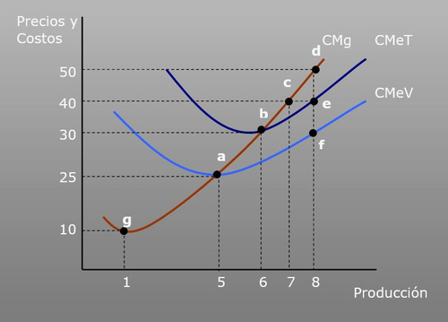 Clases De Economia, Macroeconomia, Microeconomia