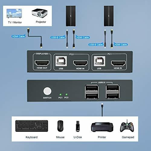 Conmutador Kvm Hdmi Resolucion Ultra Hd 4k 30hz 4 Usb 2