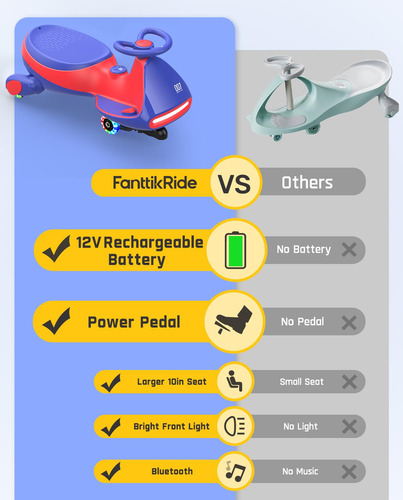 Coche Eléctrico Wiggle Fanttikride N7 Pro 12 V Con Pedal Azu