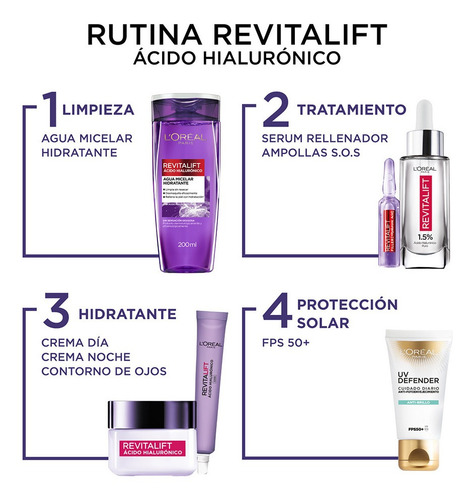 Crema Loreal Revitalift Ácido Hialurónico Día Fps 20 50ml Tipo de piel Todo tipo de piel