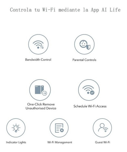 Honor Router 3 Wi-fi 6 Plus 3000mbps 100v/240v 128mb Dram.