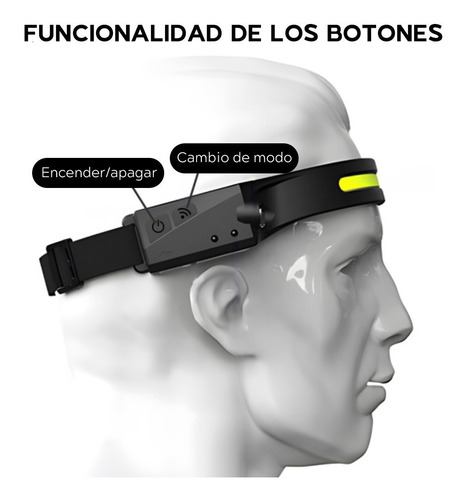 Lampara Led Minero Tactica Cabeza Recargable Usb Linterna