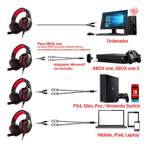 Auriculares Gamer Level Up Rattlesnake Led Pc/consolas