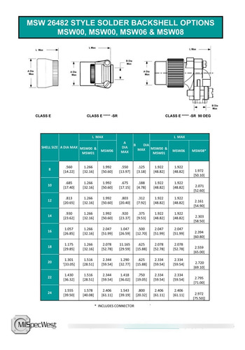 Pt08e22-55p(sr), Kpt08f, 851-08ec Equiv. Msw08e22-55 Qyy