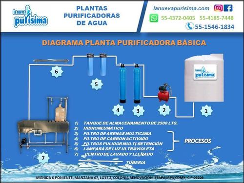 Imagen 4 de 10 de Planta Purificadora De Agua $29,500.00 Sin Anticipos