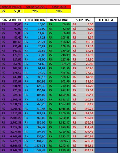 Planilha De Controle De Banca