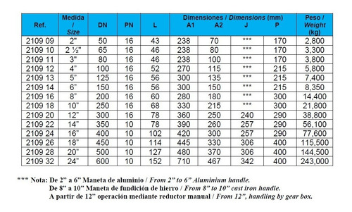 Imagen 3 de 4 de Válvula Mariposa Tipo Wafer Genebre 4 . Art. 2109
