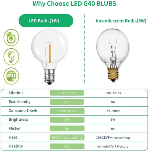 Imagen 2 de 6 de Bombillos G40 E12 Guirnalda Extensión Luces Led X 10unid