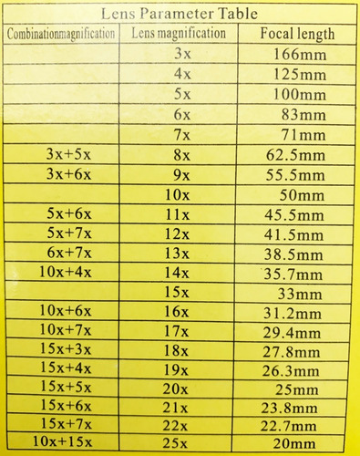 Imagen 2 de 5 de Lupa Anteojo Luz Led 12 Lentes Cosmetologia 3x - 10x S.