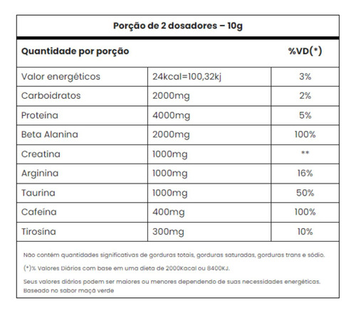 Pré Treino Panic Pack 20 Dose Formula Com Creatina Adaptogen