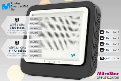 Router Fibra Modem Ont Gpon Hgu Movistar Smart Wifi 6 (Usado)