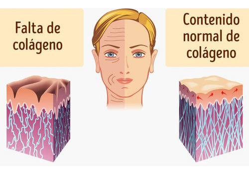 Crema Con Colágeno Hidratante Sheló Nabel Antiarrugas 250ml Mixta Noche