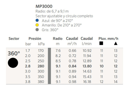 Imagen 3 de 8 de Boquilla Riego Hunter Mp Rotator Mp3000 360º 6,7 A 9,1m