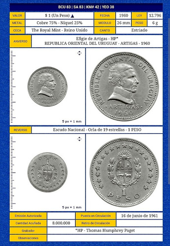 Moneda Uy1 Peso Año 1960 Puesta En Circulación Junio De 1961