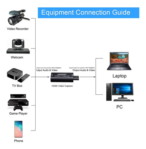 Tarjeta De Captura De Video Hdmi, Tarjeta De Captura Hdmi 4k