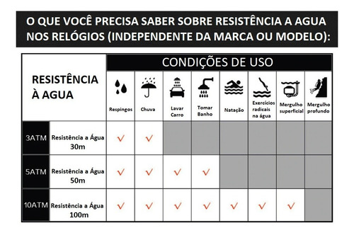 Relógio Blindado Nibosi Masculino Anti-risco Funcional Luxo