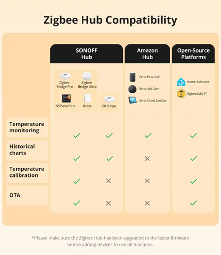 Sonoff Snzb-02ld Sensor Temperatura Zigbee C/display Ip65