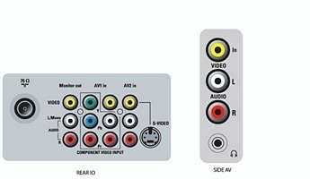 Televisor De 29 Pulgadas - Philips Real Flat.