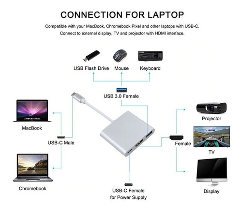 Imagem 2 de 2 de Adaptador Tipo C Para Hdmi Dex Station