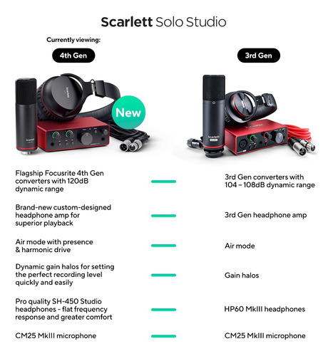Focusrite Scarlett Solo Studio 4th Gen Usb Interface Bundle
