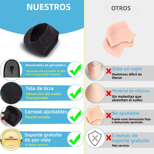 Vmimv T20247-B 2 Par taloneras ortopedicas espolon Código L, taloneras de gel calcaneo Para Alivio De Talón Dolor