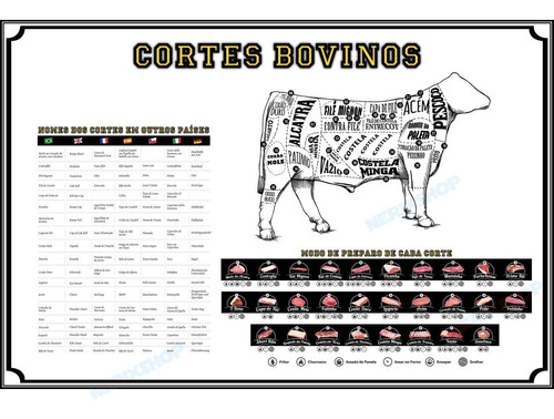 Poster Mapa Do Boi - Cortes Da Carne - 65cmx100cm - Plastificado -- Para Churrasqueira Churrascaria Açougue Casa De Carnes Restaurante 