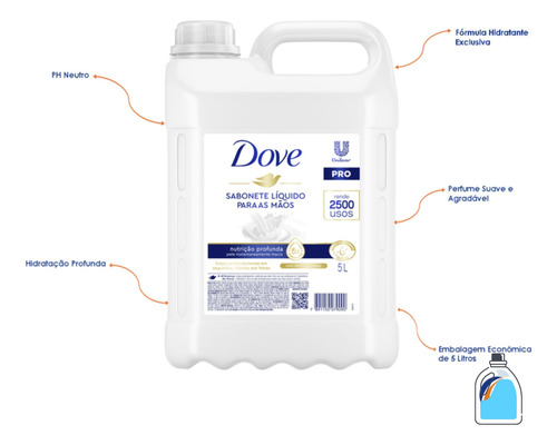Sabonete Líquido Dove 5l Hidratante Pro Nutrição Profunda