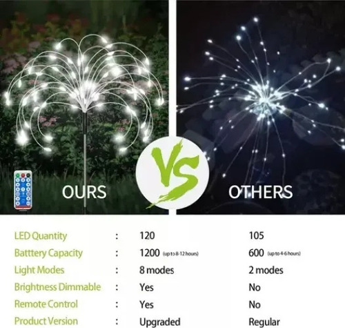 Paquete De 6 120 Luces De Fuegos Artificiales Impermeables.