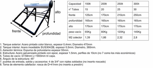 Imagen 5 de 5 de Termotanque Solar 150 Litros + Ánodo
