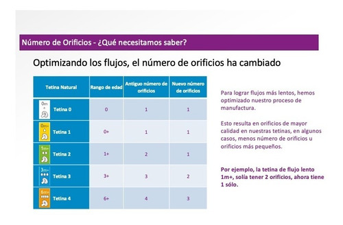 Imagen 6 de 6 de Chupos Tetinas Teteros Avent Natural Etapas 0+ 1m+, 3m+, 6m+