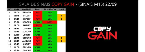 Sinais De Opções Binárias Somente 1 Gale + Robô Trader