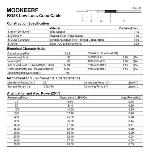Cable Coaxial Rg58 De 100 Pies, Macho Bnc A Macho Bnc