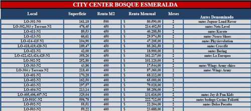 Local En Renta En Bosque Esmeralda