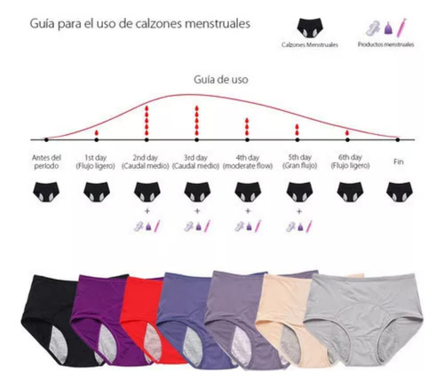 3pcs Pantalones Menstruales Transpirables A Prueba De Fugas.