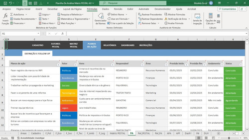 Planilha De Controle De Análise Matriz Pestal 4.0