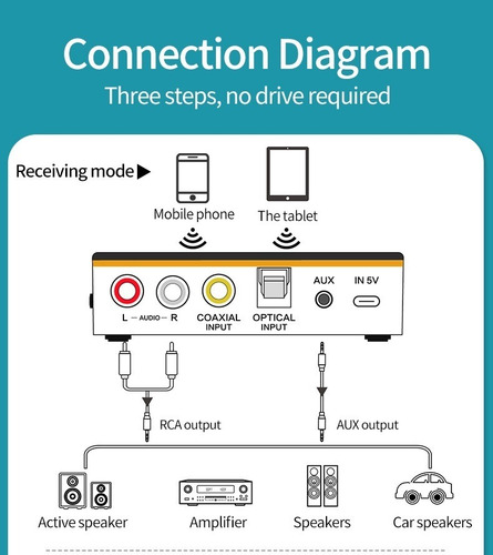 Imagem 9 de 10 de Receptor Áudio 3 Em 1 Nfc Adaptador Bluetooth 5.0