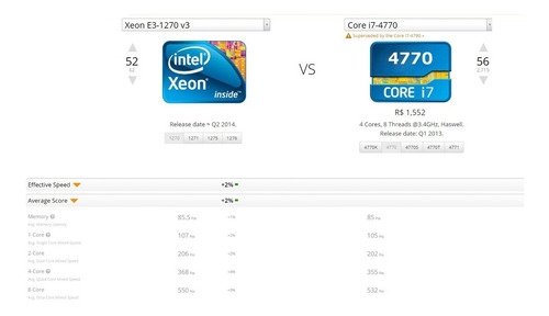 Imagem 4 de 7 de Intel Xeon E3 1270 V3 Usado, Sem Cooler, 4/8 Similar I7 4770