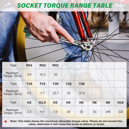 Chave De Torque De 1/4 De Polegada Drive Click 2-24 Nm, 21 U