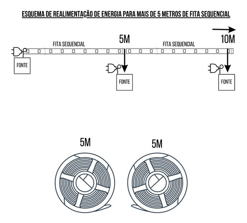 Kit Fita Para Perfil De Led 5m Iluminação Efeito Sequencia