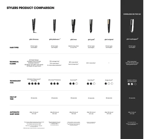 Plancha De Pelo Ghd Chronos Styler 1 Blanca