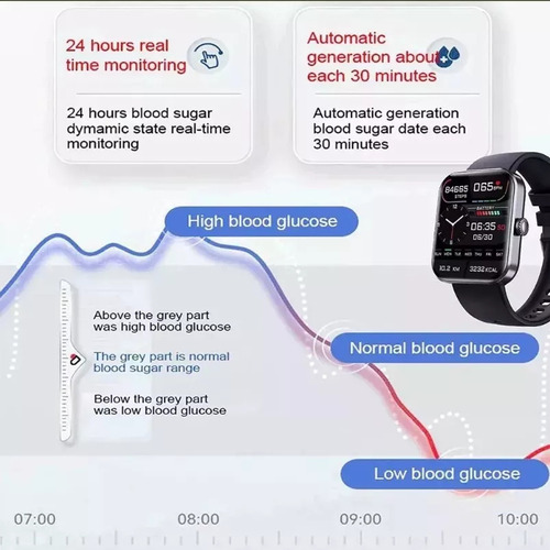 Reloj Inteligente Para Medir El AzĂșcar En La Sangre Y La Pre